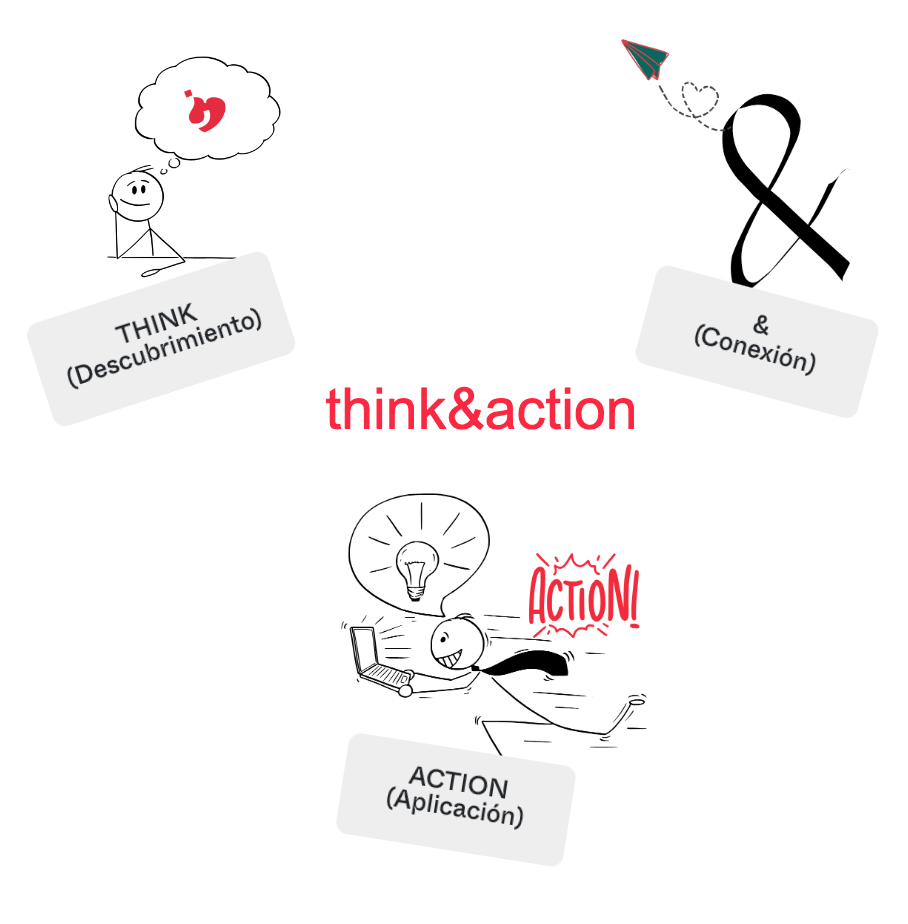 Think&Action